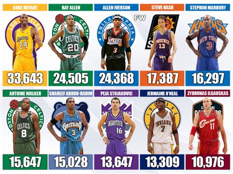 1996 nba draft results|1996 NBA Draft: all the picks, trades and information..